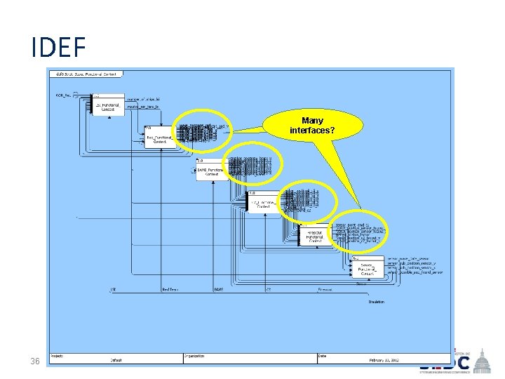 IDEF Many interfaces? 36 