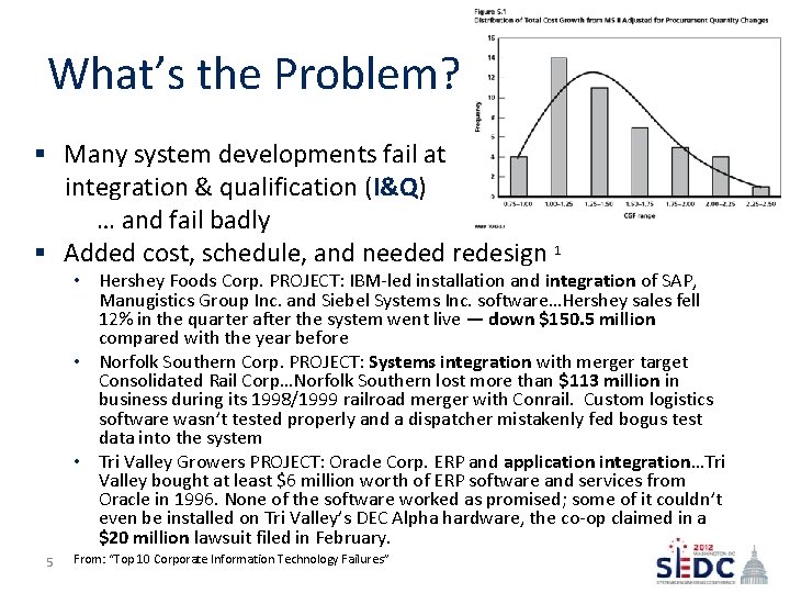 What’s the Problem? § Many system developments fail at integration & qualification (I&Q) …