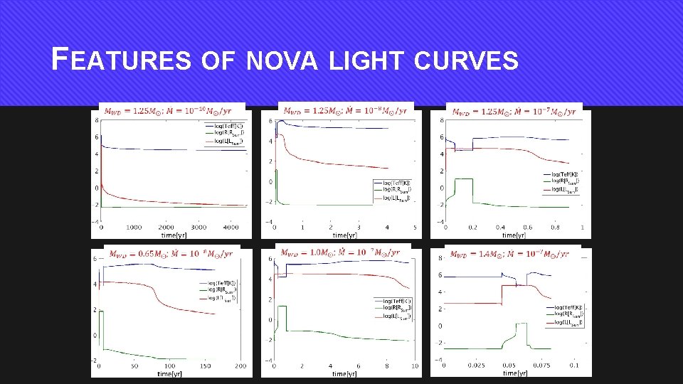 FEATURES OF NOVA LIGHT CURVES 