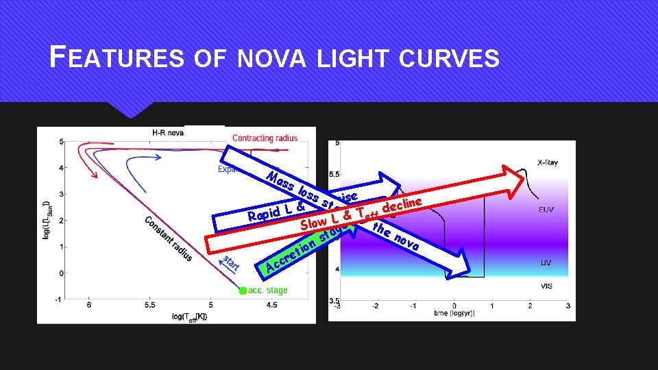 FEATURES OF NOVA LIGHT CURVES Ma ss los s s rise T eftfag cline