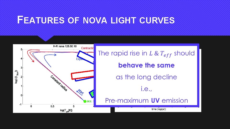 FEATURES OF NOVA LIGHT CURVES Ma ss los s s ri&se. T eff decline