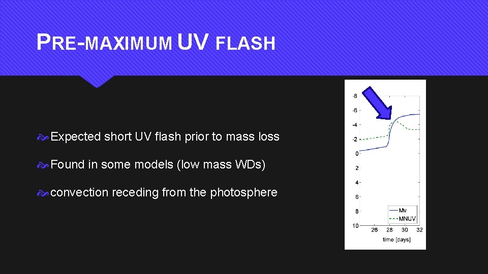 PRE-MAXIMUM UV FLASH Expected short UV flash prior to mass loss Found in some