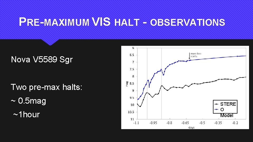 PRE-MAXIMUM VIS HALT - OBSERVATIONS Nova V 5589 Sgr Two pre-max halts: ~ 0.