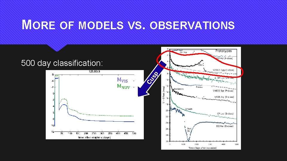 MORE OF MODELS VS. OBSERVATIONS Cu sp 500 day classification: 