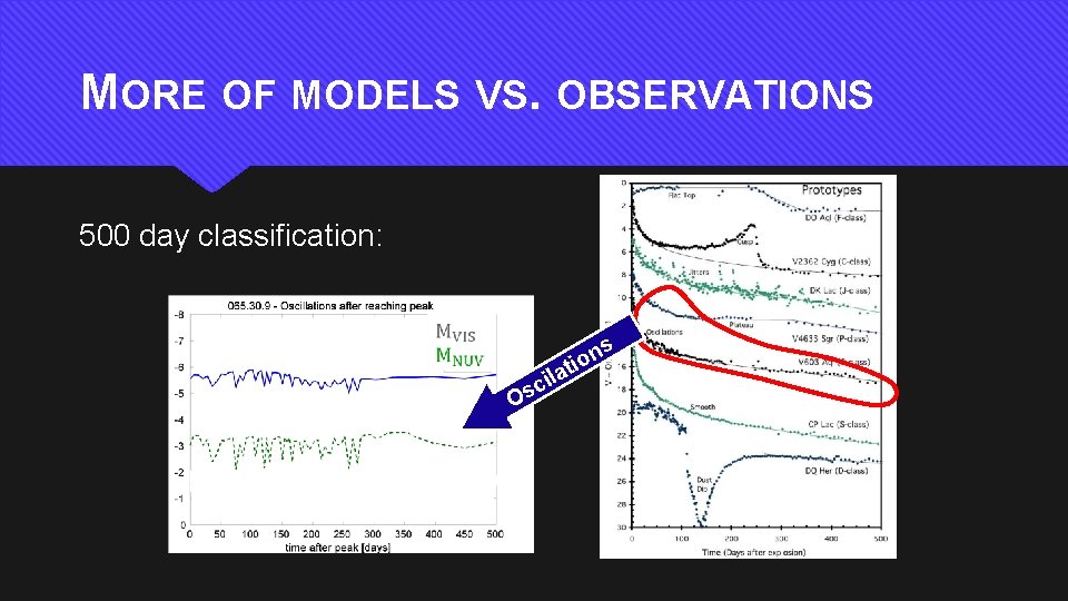 MORE OF MODELS VS. OBSERVATIONS 500 day classification: s a n tio O il
