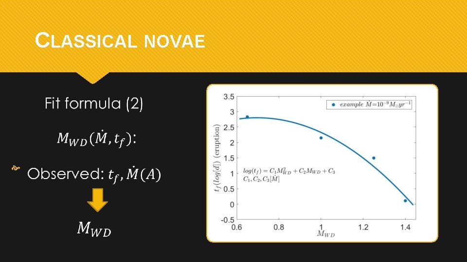 CLASSICAL NOVAE 