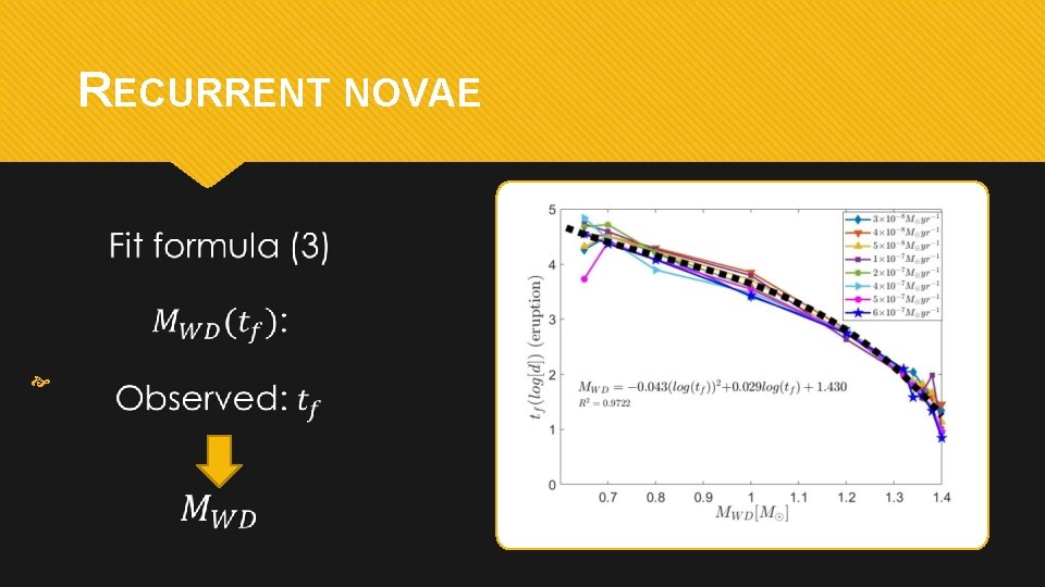 RECURRENT NOVAE 