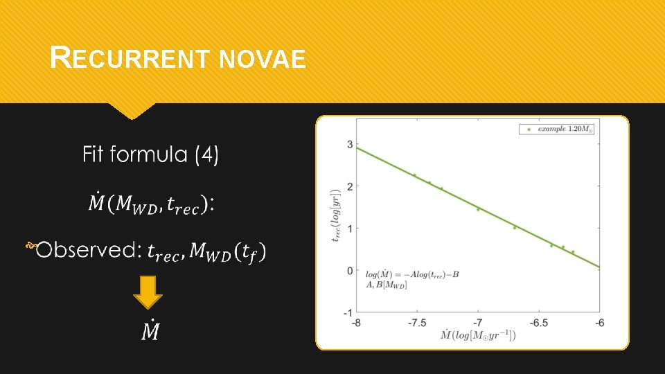 RECURRENT NOVAE 