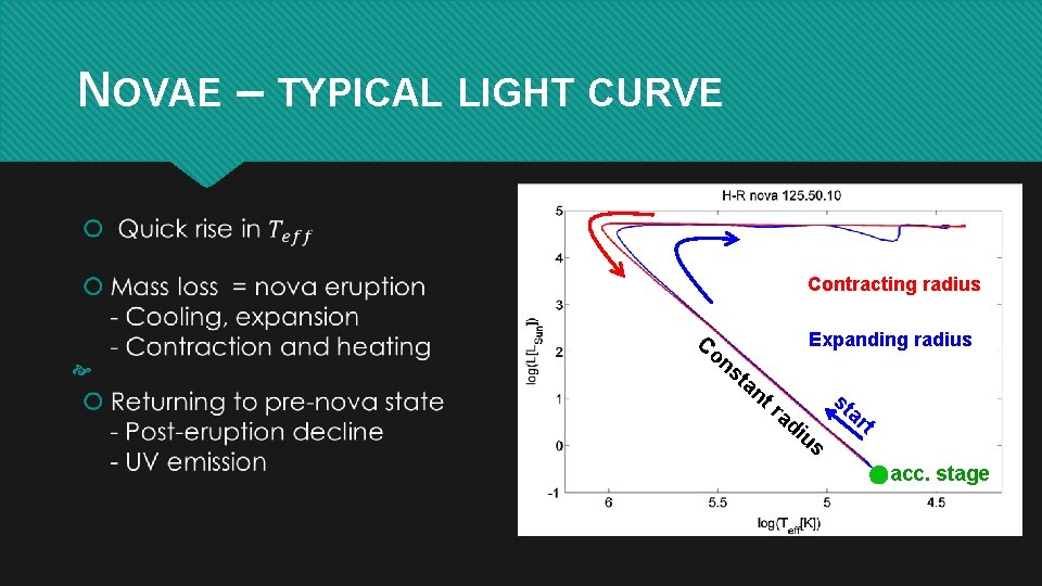 NOVAE – TYPICAL LIGHT CURVE Contracting radius Co ns Expanding radius ta nt ra