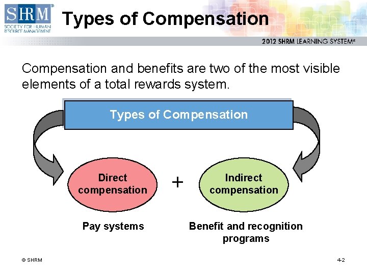 Types of Compensation and benefits are two of the most visible elements of a