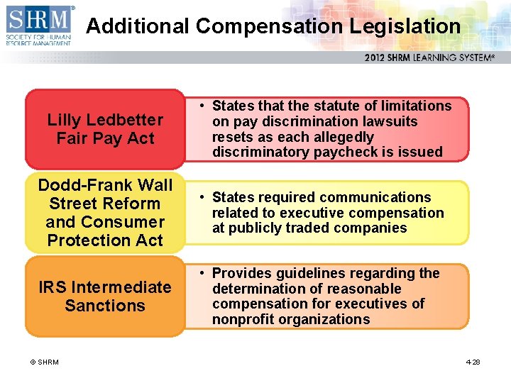 Additional Compensation Legislation Lilly Ledbetter Fair Pay Act • States that the statute of