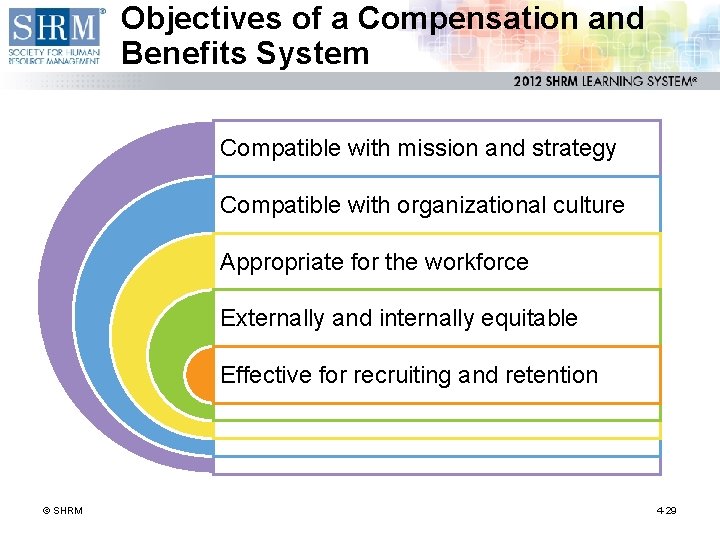 Objectives of a Compensation and Benefits System Compatible with mission and strategy Compatible with