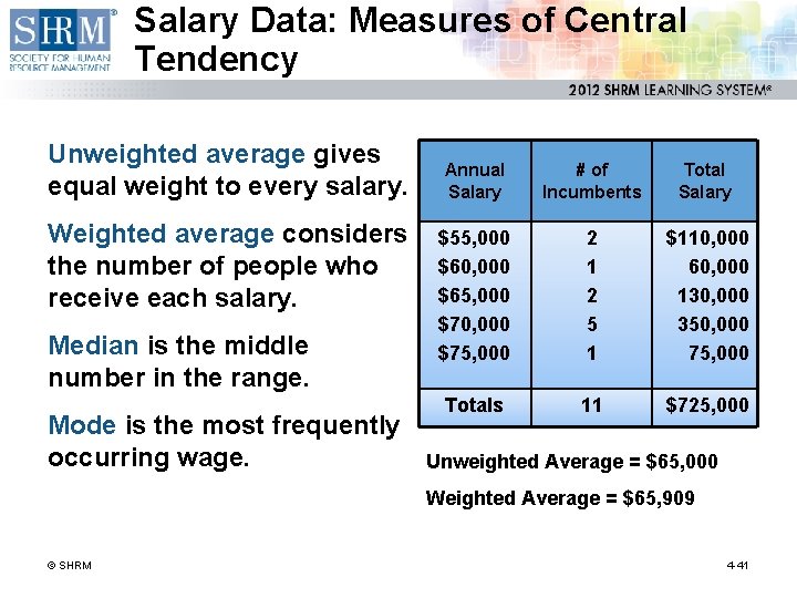 Salary Data: Measures of Central Tendency Unweighted average gives equal weight to every salary.