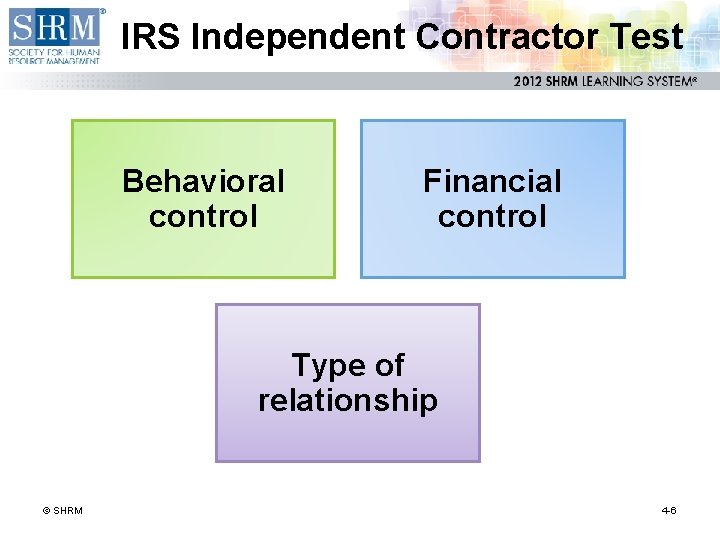 IRS Independent Contractor Test Behavioral control Financial control Type of relationship © SHRM 4