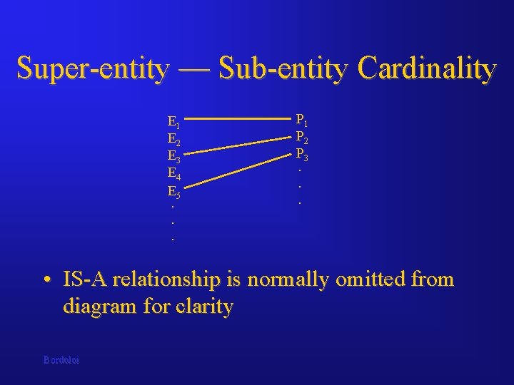 Super-entity — Sub-entity Cardinality E 1 E 2 E 3 E 4 E 5