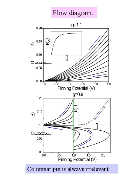 Flow diagram. Columnar pin is always irrelevant !!! 