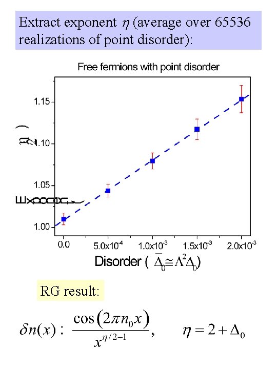 Extract exponent (average over 65536 realizations of point disorder): RG result: 