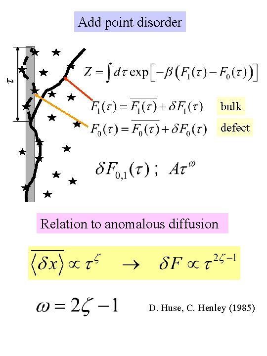  Add point disorder bulk defect Relation to anomalous diffusion D. Huse, C. Henley