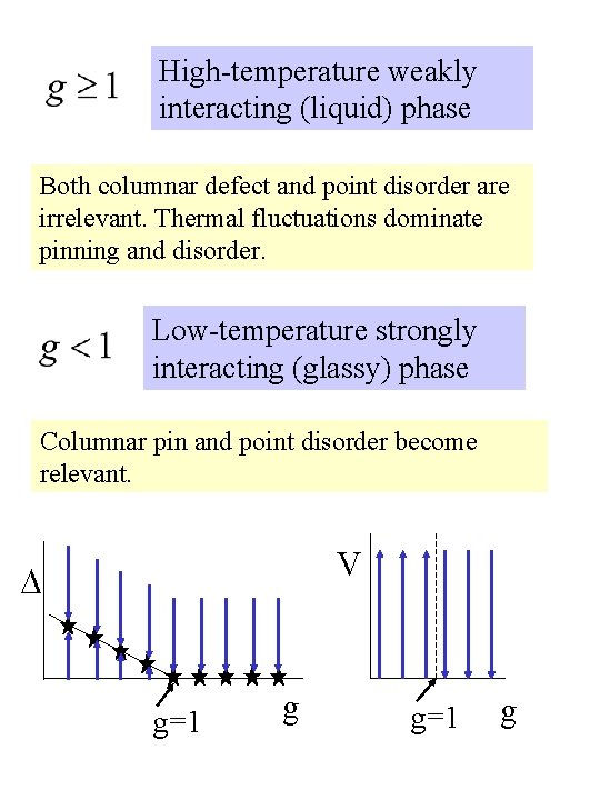 High-temperature weakly interacting (liquid) phase Both columnar defect and point disorder are irrelevant. Thermal
