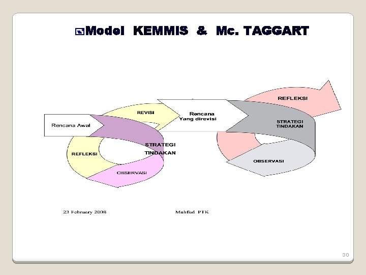 +Model KEMMIS & Mc. TAGGART 30 