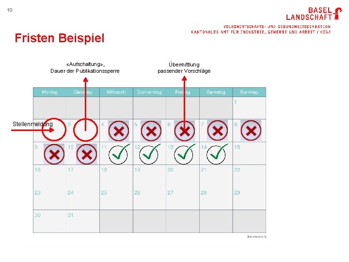 10 Fristen Beispiel «Aufschaltung» , Dauer der Publikationssperre Stellenmeldung Übermittlung passender Vorschläge 