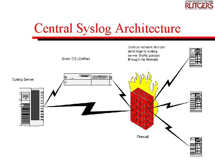 Central Syslog Architecture 