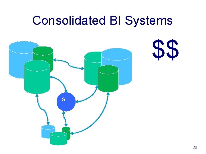 Consolidated BI Systems $$ G 20 