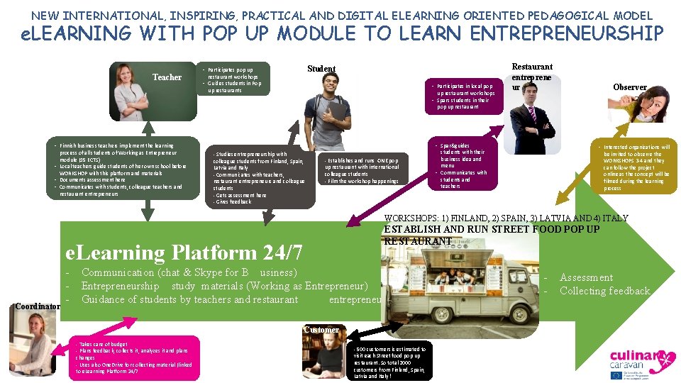 NEW INTERNATIONAL, INSPIRING, PRACTICAL AND DIGITAL ELEARNING ORIENTED PEDAGOGICAL MODEL e. LEARNING WITH POP