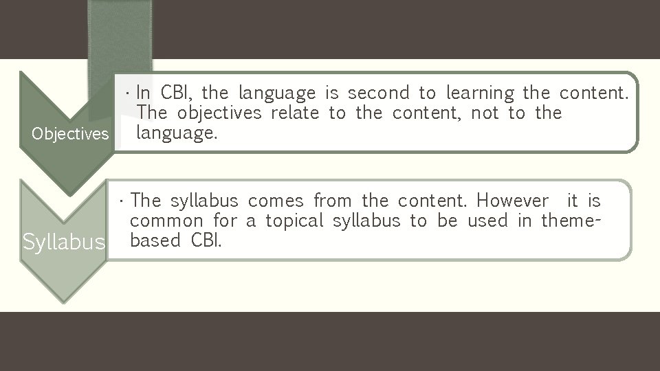  • In CBI, the language is second to learning the content. The objectives