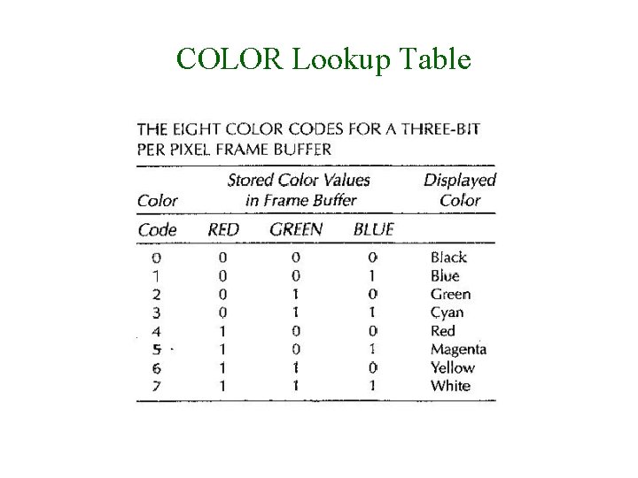 COLOR Lookup Table 30/9/2008 Lecture 2 16 
