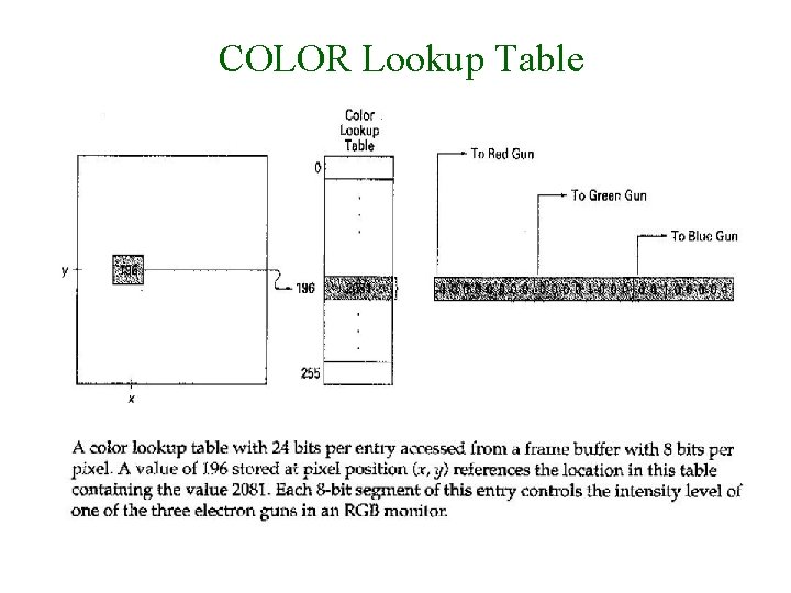 COLOR Lookup Table 30/9/2008 Lecture 2 17 