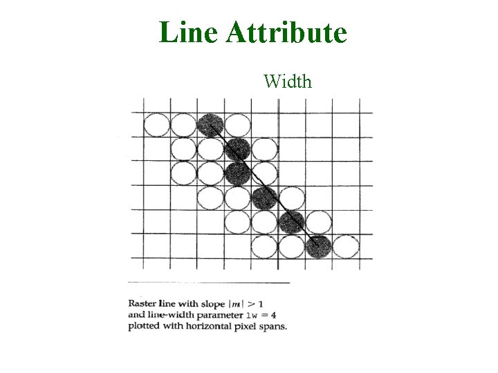 Line Attribute Width 30/9/2008 Lecture 2 7 
