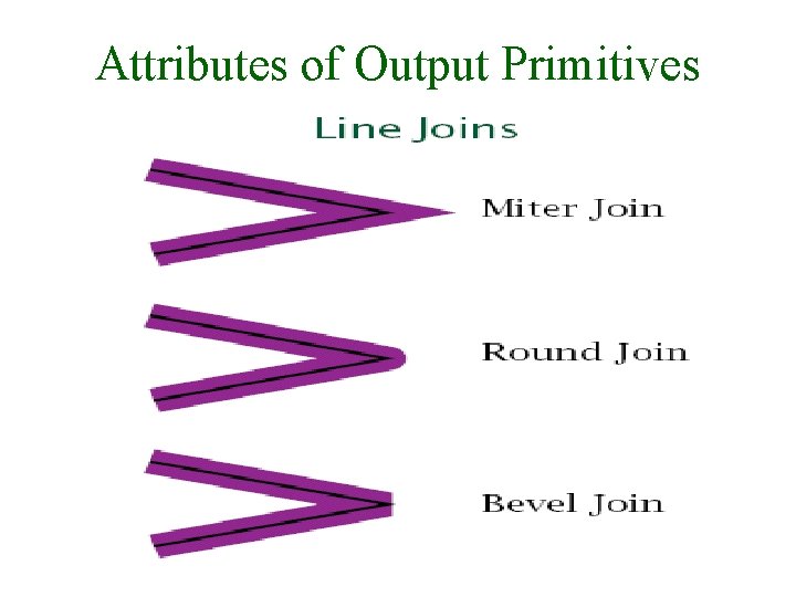 Attributes of Output Primitives 30/9/2008 Lecture 2 9 