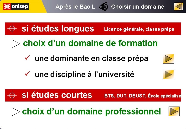 Après le Bac L Choisir un domaine si études longues Licence générale, classe prépa