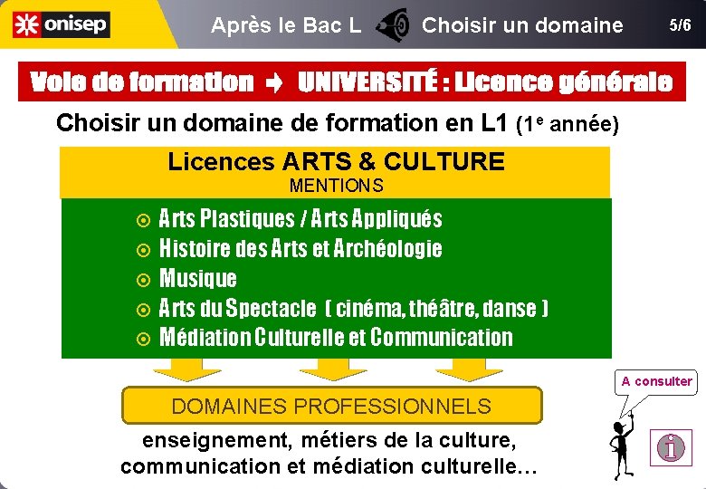 Après le Bac L Choisir un domaine 5/6 Choisir un domaine de formation en