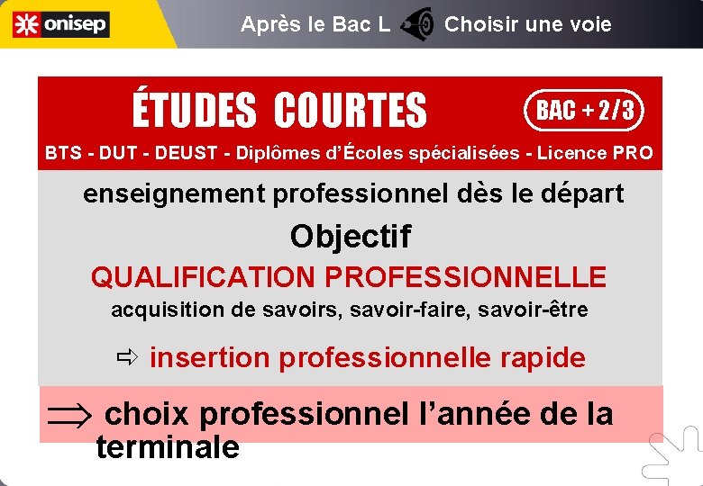 Après le Bac L Choisir une voie ÉTUDES COURTES BAC + 2/3 BTS -