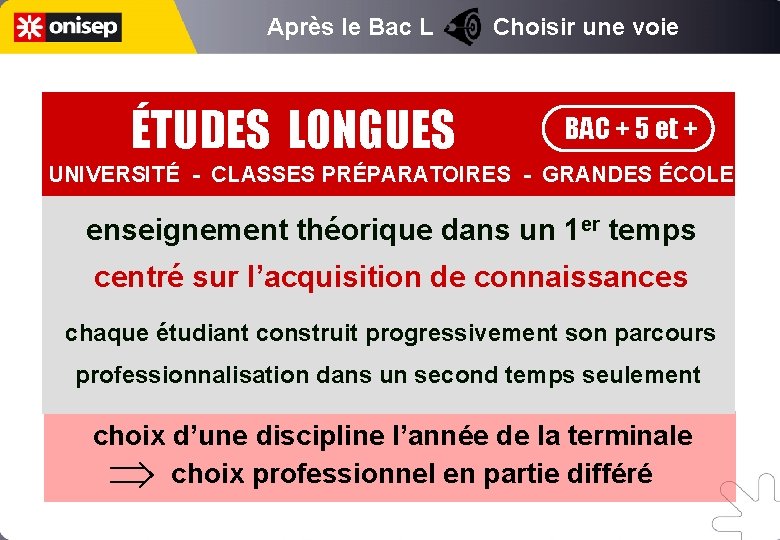 Après le Bac L Choisir une voie ÉTUDES LONGUES BAC + 5 et +