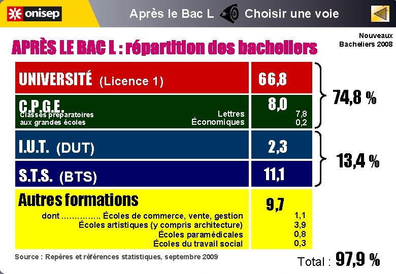 Après le Bac L Choisir une voie Nouveaux Bacheliers 2008 UNIVERSITÉ C. P. G.