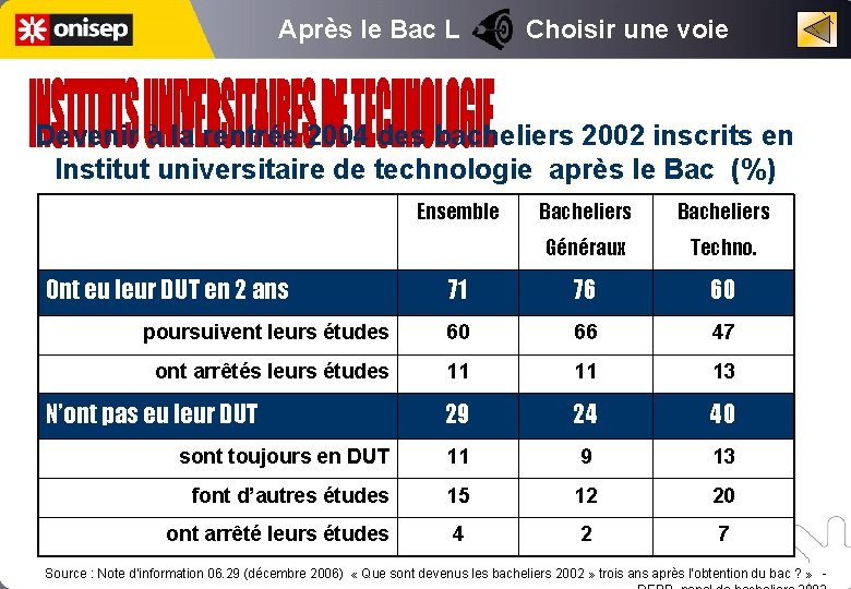 Après le Bac L Choisir une voie Devenir à la rentrée 2004 des bacheliers