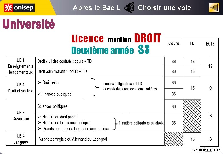 Après le Bac L Choisir une voie DROIT Deuxième année S 3 Licence mention