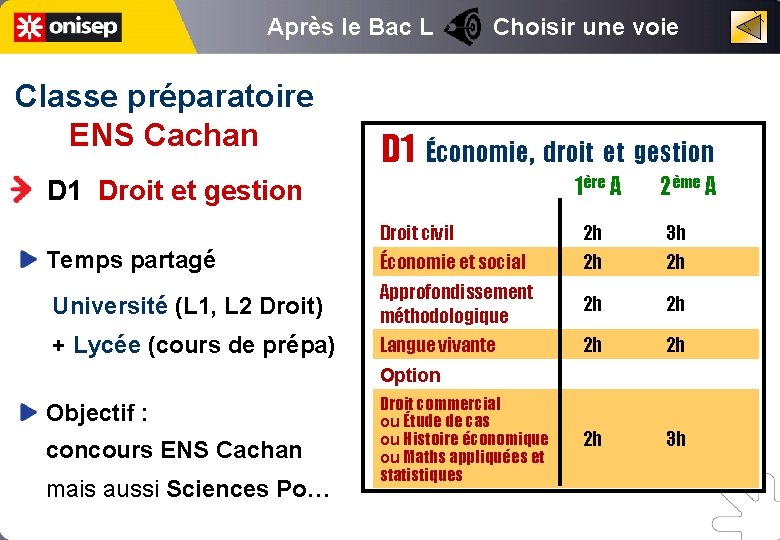 Après le Bac L Choisir une voie Classe préparatoire ENS Cachan D 1 Économie,