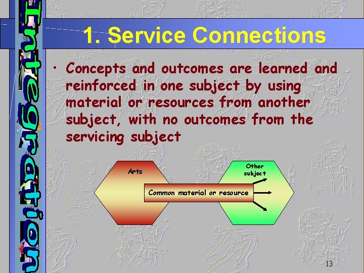 1. Service Connections • Concepts and outcomes are learned and reinforced in one subject