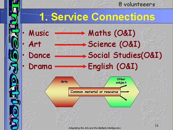 8 volunteeers 1. Service Connections • • Music Art Dance Drama Maths (O&I) Science