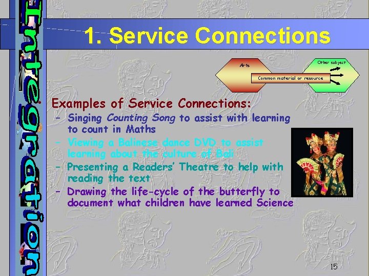 1. Service Connections Other subject Arts Common material or resource • Examples of Service
