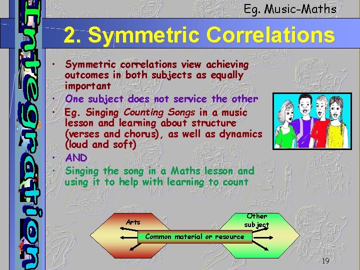 Eg. Music-Maths 2. Symmetric Correlations • Symmetric correlations view achieving outcomes in both subjects