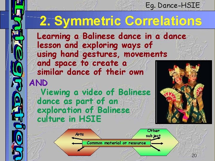 Eg. Dance-HSIE 2. Symmetric Correlations Learning a Balinese dance in a dance lesson and