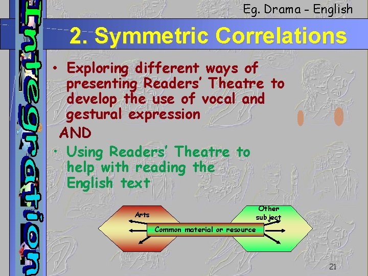 Eg. Drama - English 2. Symmetric Correlations • Exploring different ways of presenting Readers’