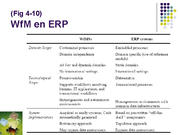 (Fig 4 -10) Wf. M en ERP 