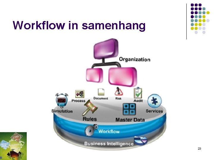 Workflow in samenhang 23 