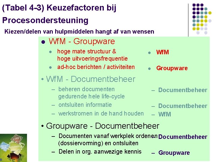 (Tabel 4 -3) Keuzefactoren bij Procesondersteuning Kiezen/delen van hulpmiddelen hangt af van wensen l